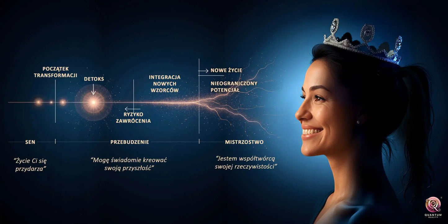Czy detoks od przekonań może wywołać kryzys? Ciemna strona transformacji osobistej, o której nikt nie mówi - Quantum Reality